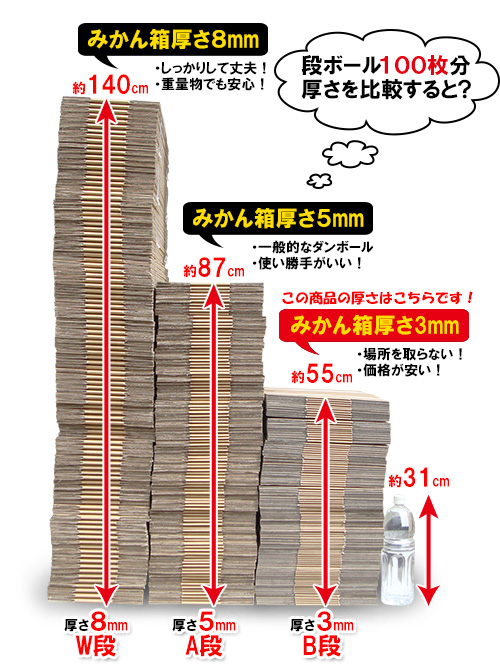 ダンボールの厚さの比較