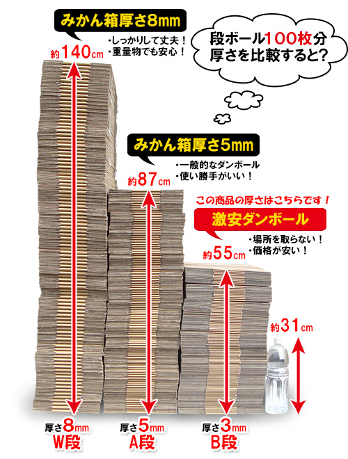 ダンボールの厚さの比較