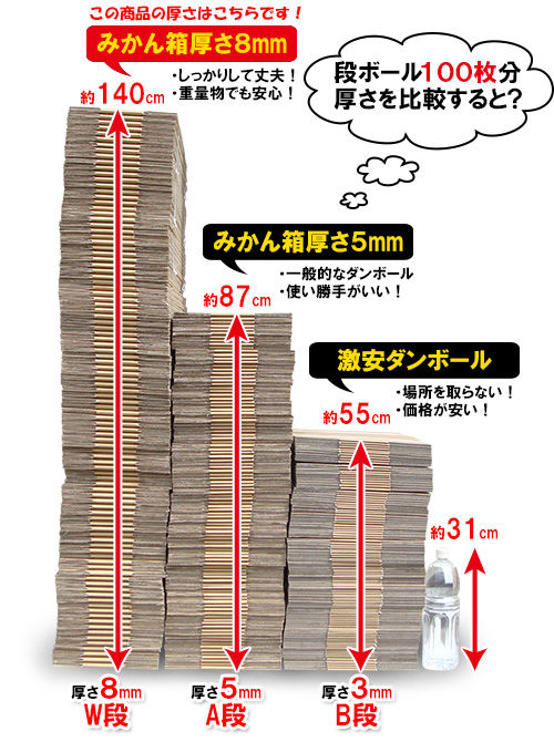 ダンボールの厚さ比較