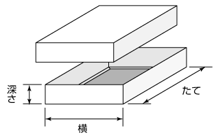 組立箱　各部の名称