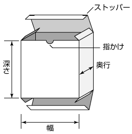 キャラメル箱　各部の名称