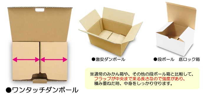 ワンタッチダンボールは、通常のみかん箱や、その他のダンボールと比較して、フラップが中央まで来る長さなので強度があり、積み重ねた時中身をしっかり守ります。