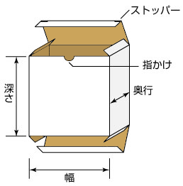 キャラメル箱　各部の名称。