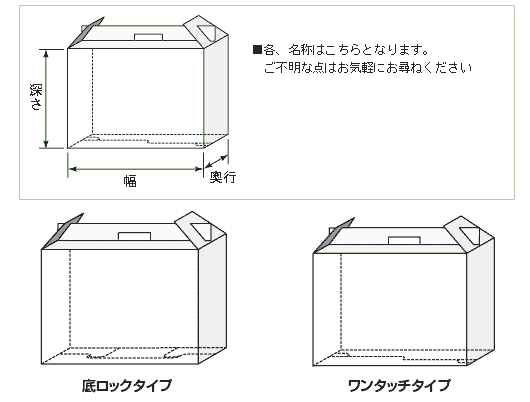 手提げ箱　各部の名称