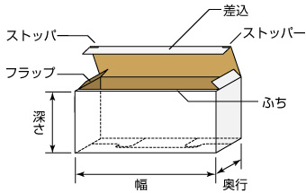 底ロック箱【ふちありしタイプ】　各部の名称。