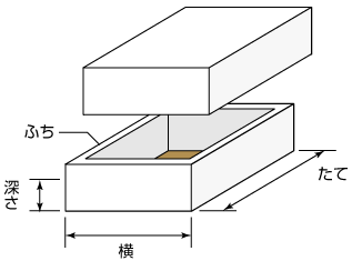 組立箱　各部の名称。