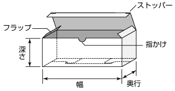 底ロック箱　各部の名称。